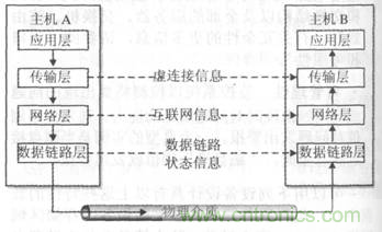 一點(diǎn)點(diǎn)了解數(shù)據(jù)通信，數(shù)據(jù)通信原理介紹(上)