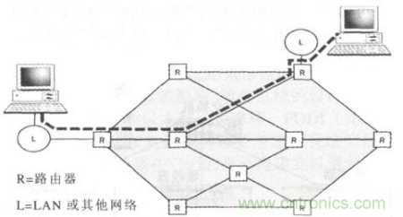 一點(diǎn)點(diǎn)了解數(shù)據(jù)通信，數(shù)據(jù)通信原理介紹(下)