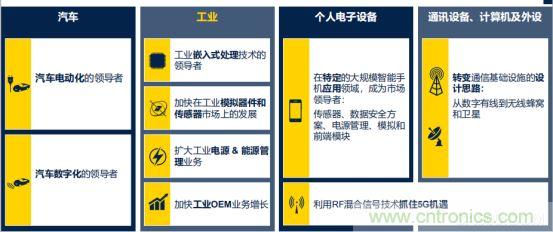 ST市場策略：聚焦亞洲工業(yè)市場， 探索電力和能源及電機控制領域增長機會