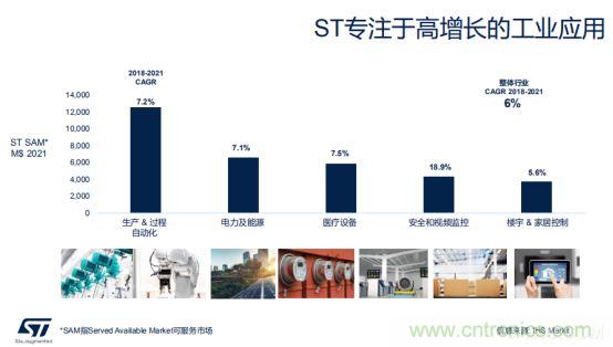 ST市場策略：聚焦亞洲工業(yè)市場， 探索電力和能源及電機控制領域增長機會