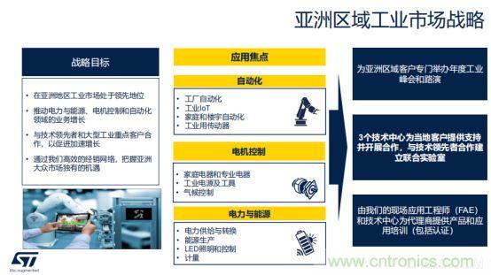 ST市場策略：聚焦亞洲工業(yè)市場， 探索電力和能源及電機控制領域增長機會