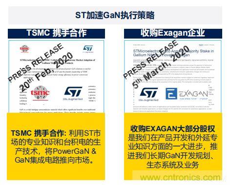 ST市場策略：聚焦亞洲工業(yè)市場， 探索電力和能源及電機控制領域增長機會