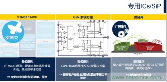 ST市場策略：聚焦亞洲工業(yè)市場， 探索電力和能源及電機控制領域增長機會