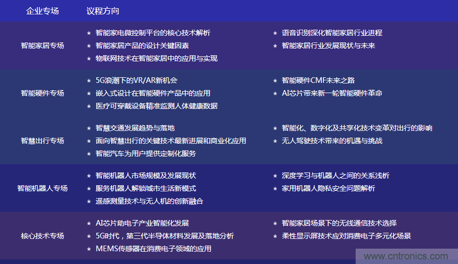 數(shù)字賦能，智見生活：“OFweek 2020國際消費電子在線大會暨展覽會”火熱來襲！