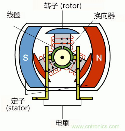 詳解無刷直流電機的原理及正確使用方法