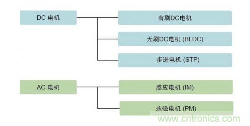 詳解無刷直流電機的原理及正確使用方法