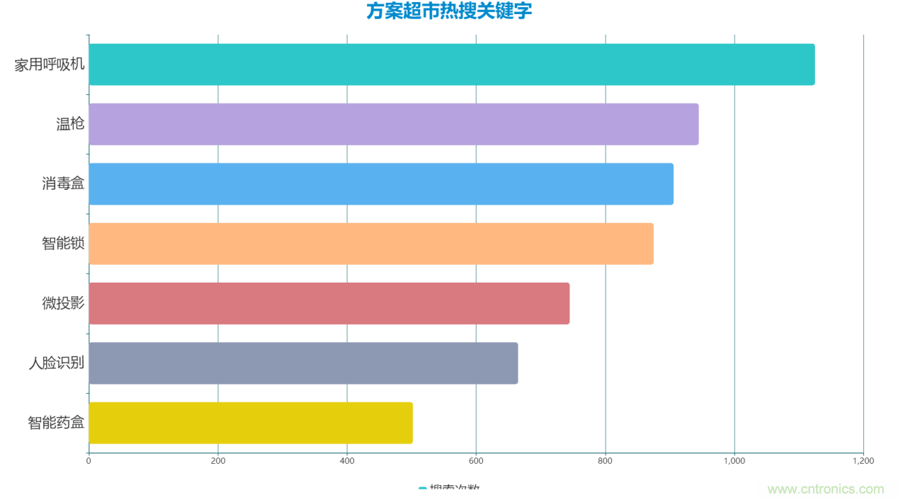 2020年Q2快包市場(chǎng)研究報(bào)告：疫情新常態(tài)下電子方案需求趨勢(shì)