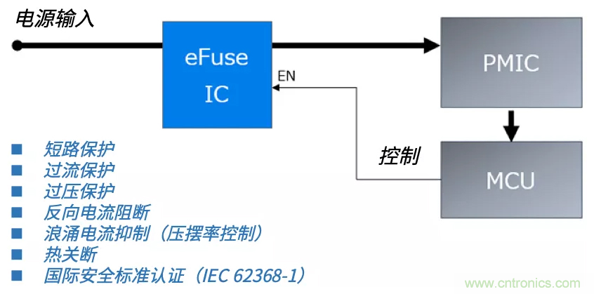 顛覆傳統(tǒng)！原來“保險絲”還可以這樣設(shè)計~