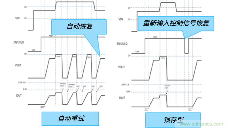 顛覆傳統(tǒng)！原來“保險絲”還可以這樣設(shè)計~