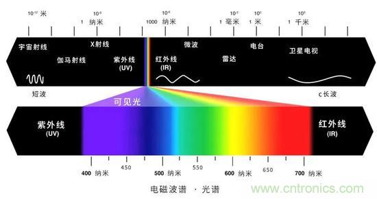 如何給太陽做“CT”？