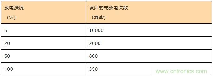 基站停電，后備電源耗盡！怎么辦？