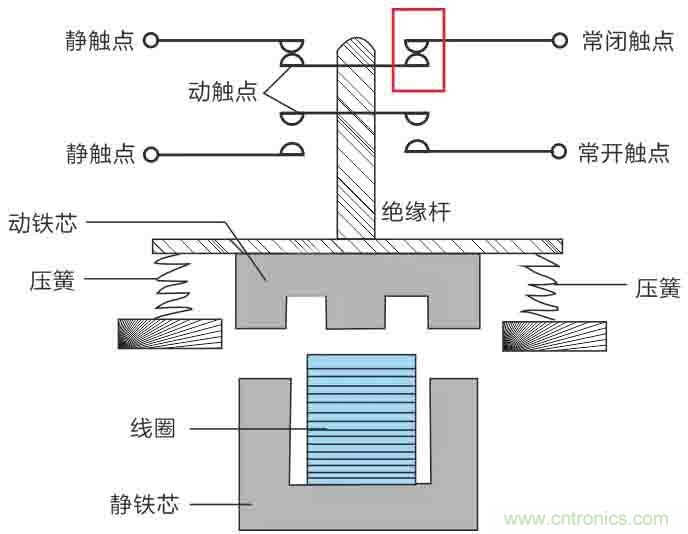 基站停電，后備電源耗盡！怎么辦？