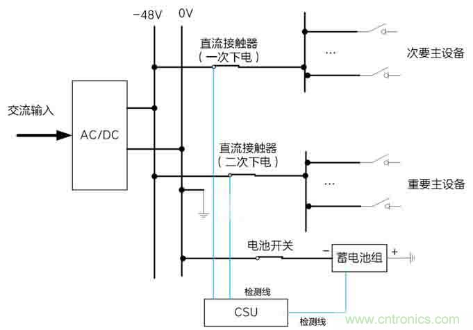 基站停電，后備電源耗盡！怎么辦？