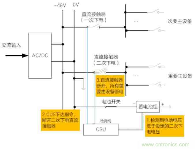 基站停電，后備電源耗盡！怎么辦？