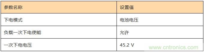 基站停電，后備電源耗盡！怎么辦？