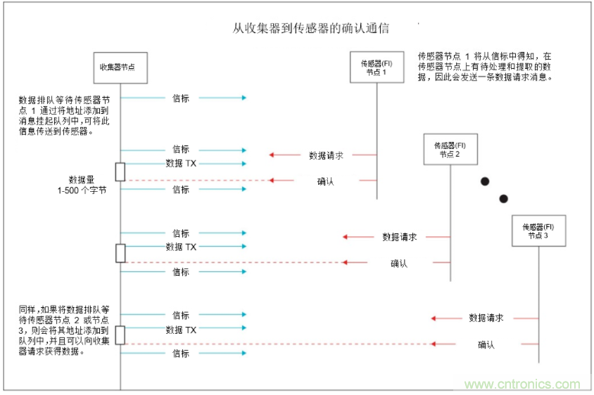 將低于1GHz連接用于電網(wǎng)資產(chǎn)監(jiān)控、保護和控制的優(yōu)勢