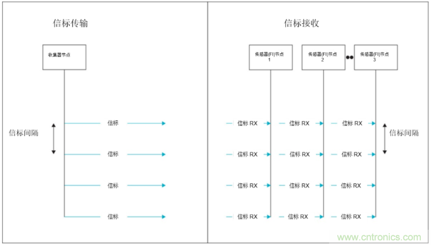 將低于1GHz連接用于電網(wǎng)資產(chǎn)監(jiān)控、保護和控制的優(yōu)勢