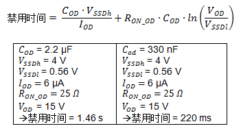 集成自舉二極管和快速過(guò)流保護(hù)的600V三相柵極驅(qū)動(dòng)器加速了三相電機(jī)應(yīng)用