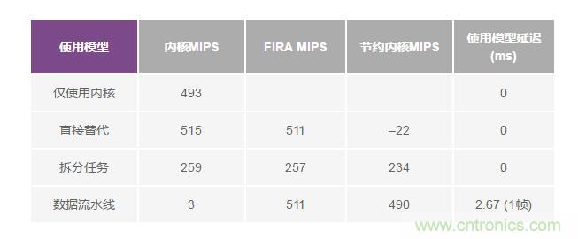 如何解放你的內(nèi)核？硬件加速器“使用指南”奉上