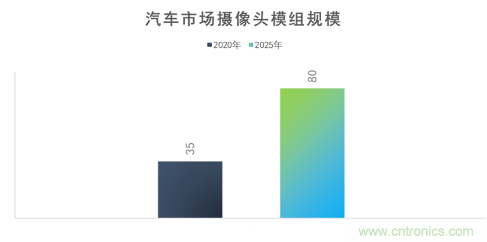 思特威副總經(jīng)理：智能車載電子領域中國CIS廠商大有可為