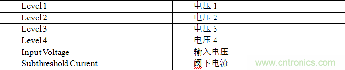 多級存儲器與模擬內(nèi)存內(nèi)計算完美融合，人工智能邊緣處理難題迎刃而解