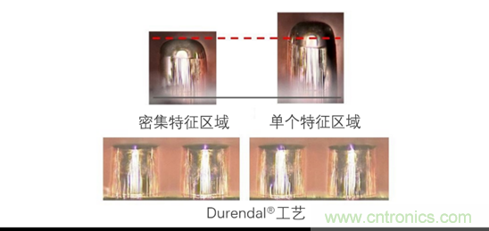 用于扇出型晶圓級(jí)封裝的銅電沉積