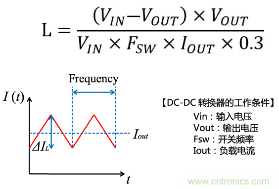 功率電感器基礎(chǔ)第1章：何謂功率電感器？工藝特點(diǎn)上的差異？