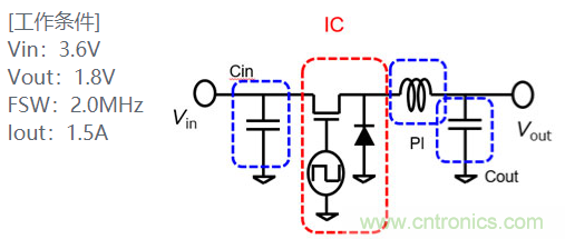 功率電感器基礎(chǔ)第1章：何謂功率電感器？工藝特點(diǎn)上的差異？