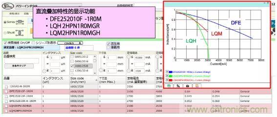 功率電感器基礎(chǔ)第1章：何謂功率電感器？工藝特點(diǎn)上的差異？