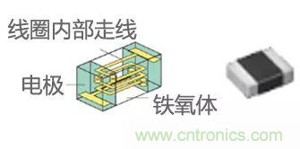 功率電感器基礎(chǔ)第1章：何謂功率電感器？工藝特點(diǎn)上的差異？