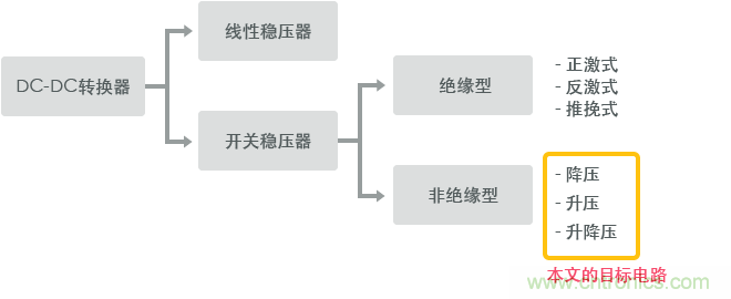 功率電感器基礎(chǔ)第1章：何謂功率電感器？工藝特點(diǎn)上的差異？