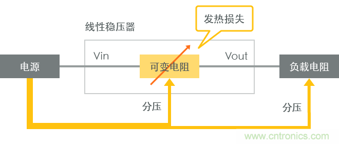 功率電感器基礎(chǔ)第1章：何謂功率電感器？工藝特點(diǎn)上的差異？