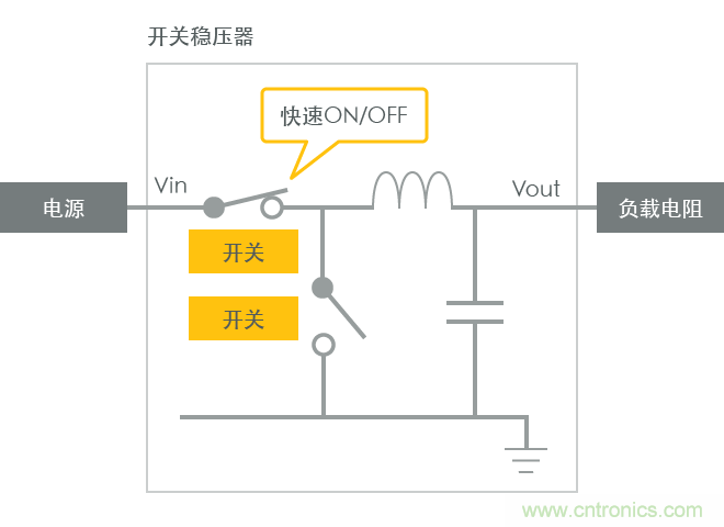 功率電感器基礎(chǔ)第1章：何謂功率電感器？工藝特點(diǎn)上的差異？