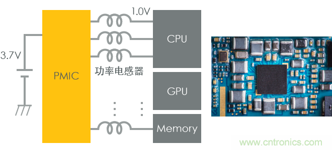 功率電感器基礎(chǔ)第1章：何謂功率電感器？工藝特點(diǎn)上的差異？