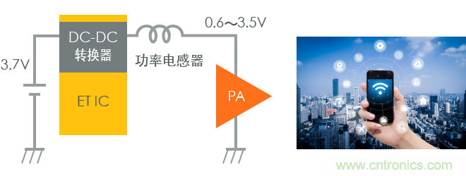 功率電感器基礎(chǔ)第1章：何謂功率電感器？工藝特點(diǎn)上的差異？