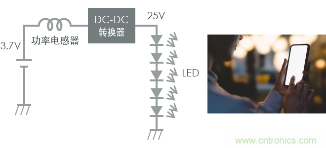 功率電感器基礎(chǔ)第1章：何謂功率電感器？工藝特點(diǎn)上的差異？