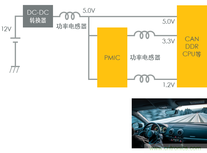 功率電感器基礎(chǔ)第1章：何謂功率電感器？工藝特點(diǎn)上的差異？