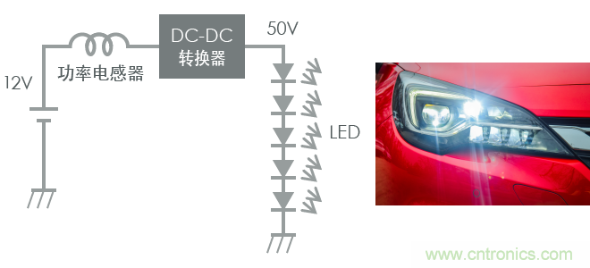 功率電感器基礎(chǔ)第1章：何謂功率電感器？工藝特點(diǎn)上的差異？