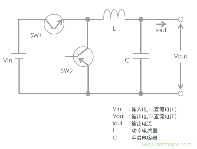 功率電感器基礎(chǔ)第1章：何謂功率電感器？工藝特點(diǎn)上的差異？