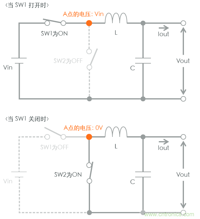 功率電感器基礎(chǔ)第1章：何謂功率電感器？工藝特點(diǎn)上的差異？