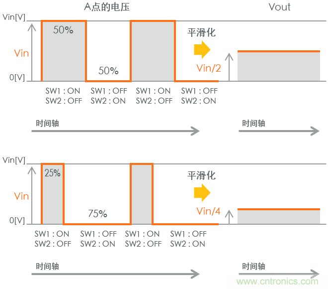 功率電感器基礎(chǔ)第1章：何謂功率電感器？工藝特點(diǎn)上的差異？