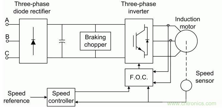 如何用FOC電機控制MATLAB仿真！