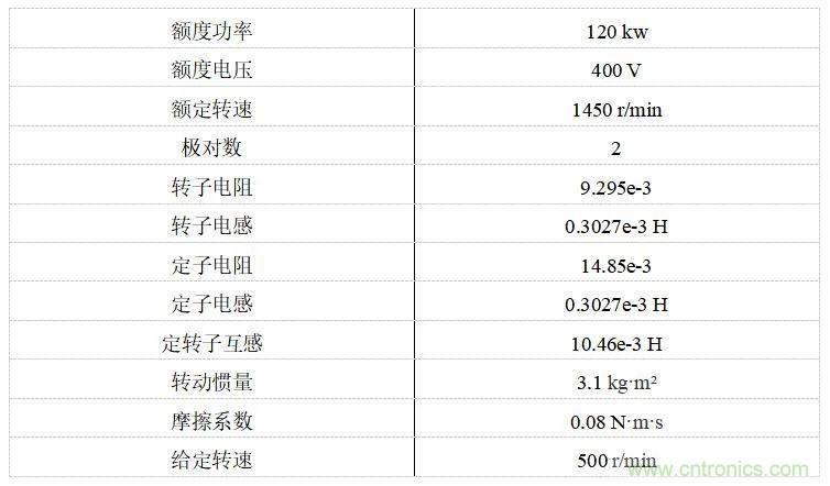 如何用FOC電機控制MATLAB仿真！