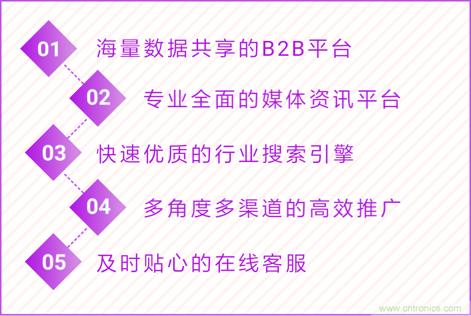 寧波照明展配套線(xiàn)上商城來(lái)了！完善線(xiàn)上+線(xiàn)下展會(huì)體系