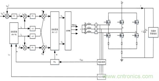 智能啟停發(fā)電一體化控制讓摩托車變得高端、智能化