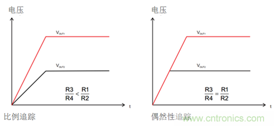 iDCS-Control技術(shù)能為工業(yè)系統(tǒng)帶來哪些影響？