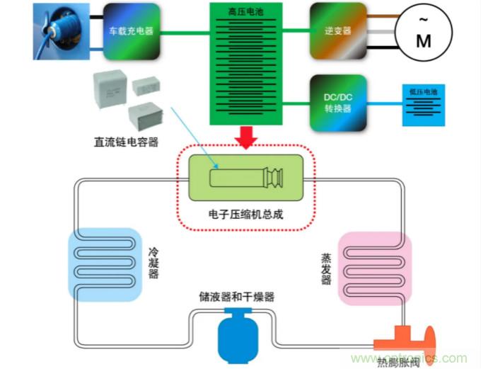 薄膜電容：電動(dòng)汽車 OBC 中少不了的“綠葉”