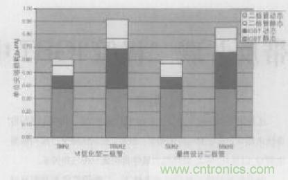 如何利用IGBT技術(shù)實(shí)現(xiàn)反并聯(lián)二極管的正確設(shè)計(jì)？