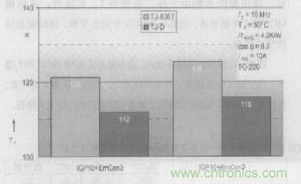 如何利用IGBT技術(shù)實(shí)現(xiàn)反并聯(lián)二極管的正確設(shè)計(jì)？