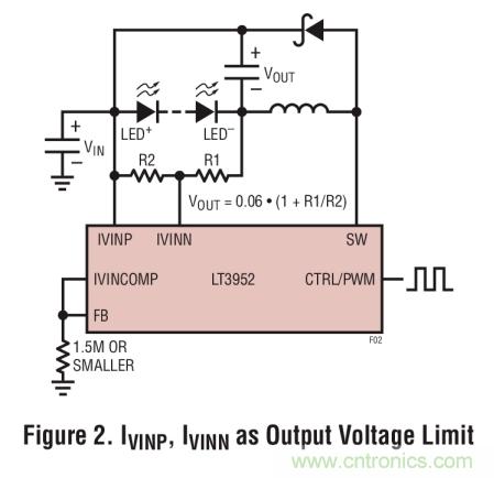 具集成型電壓限制功能的3A、1MHz降壓模式LED驅(qū)動(dòng)器